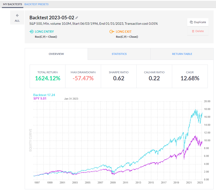 Screenshot: My Backtesting Performed with Finviz Elite