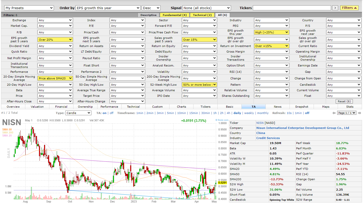 Screenshot: Powerful Finviz Stock Screening Interface