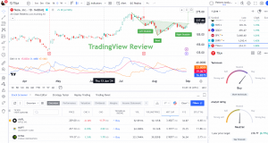 TradingView's Charts & Screening Test & Review Investing