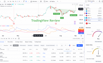 TradingView Screening (in the bottom window)