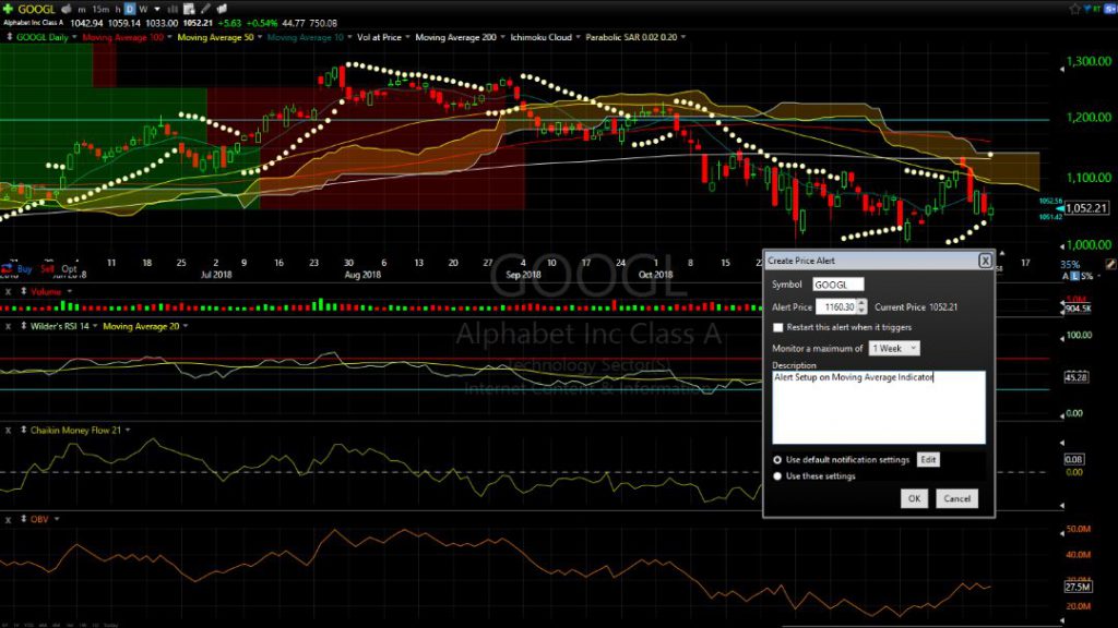 TC2000: I set up seven indicators on a single chart. Thats why the Gold service is ideal.