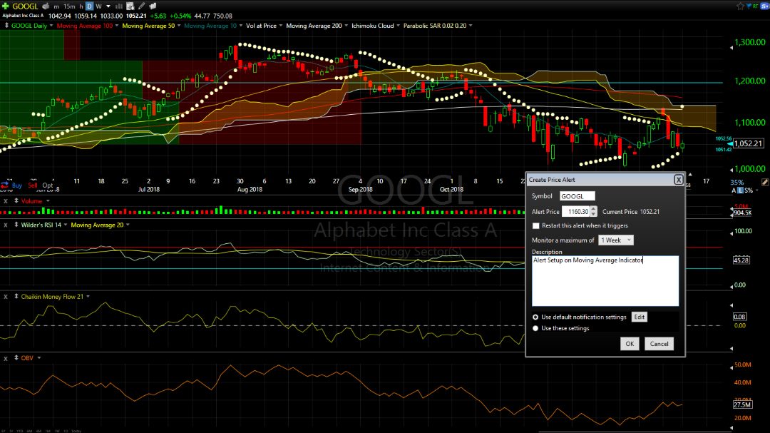 Screenshot: I set up seven indicators on a single chart. Thats why the Gold service is ideal.