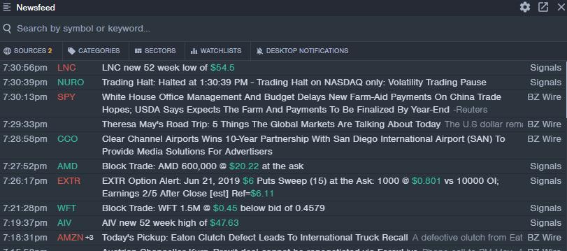 Screenshot: Benzinga's Realtime Newsfeed