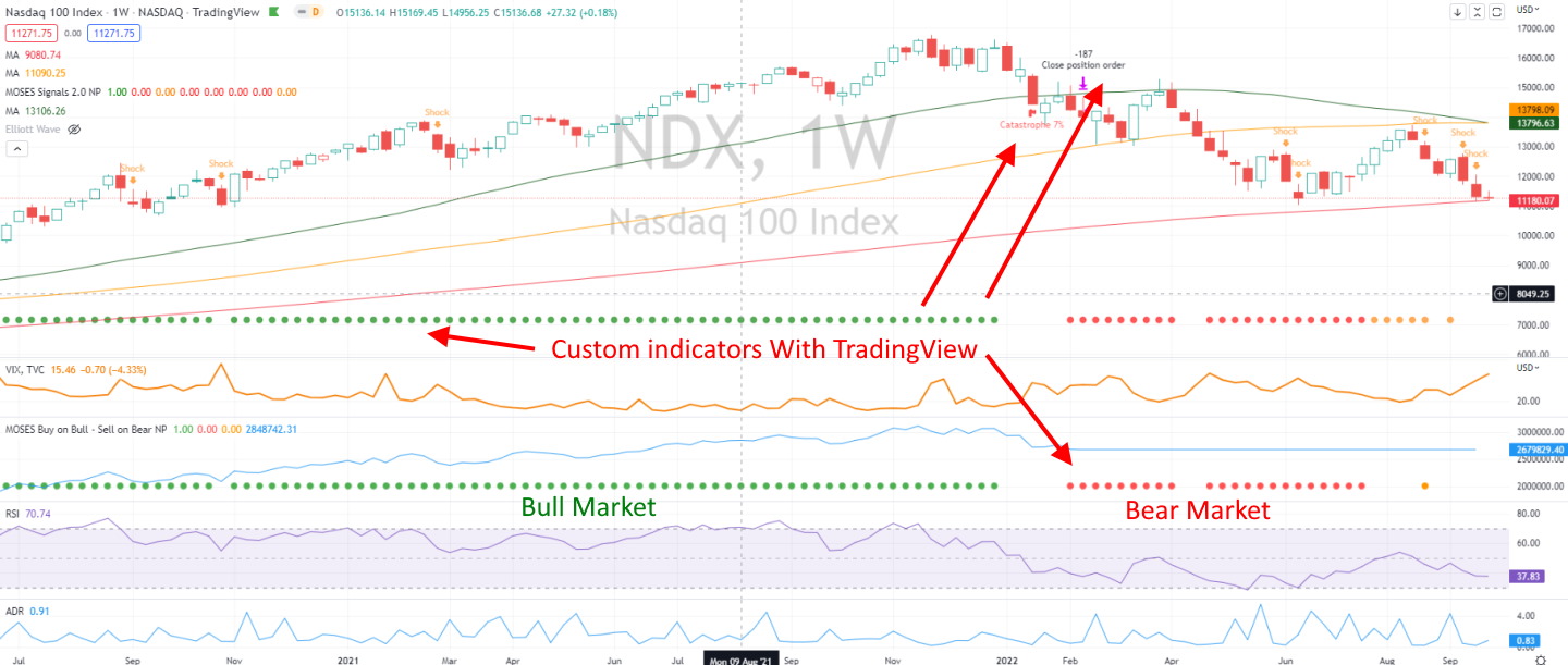 TradingView is a Spectacular Trading Platform