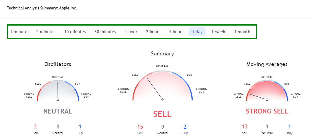 Automated Stock Ratings