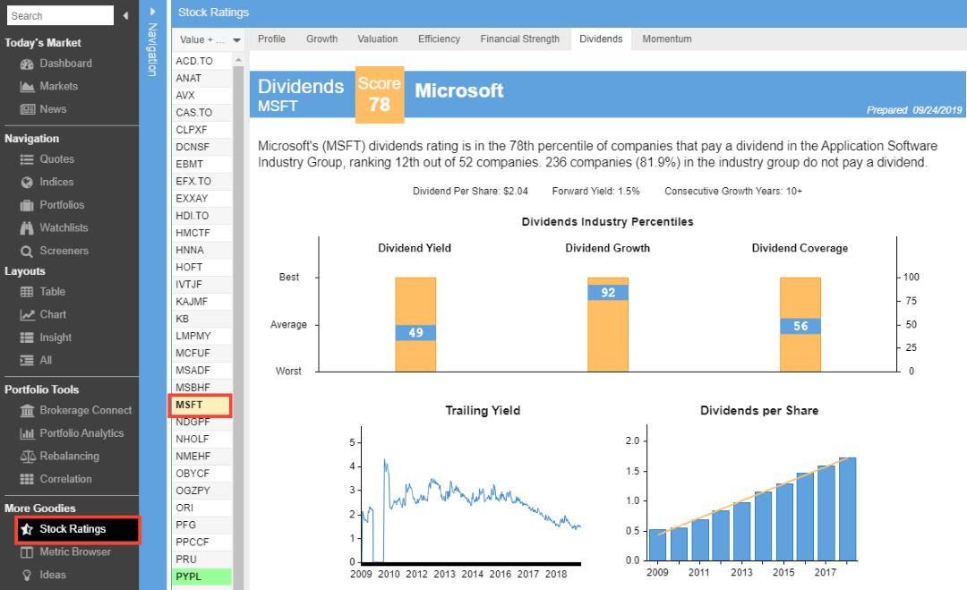 Dividend Stock Analytics & Forecasting