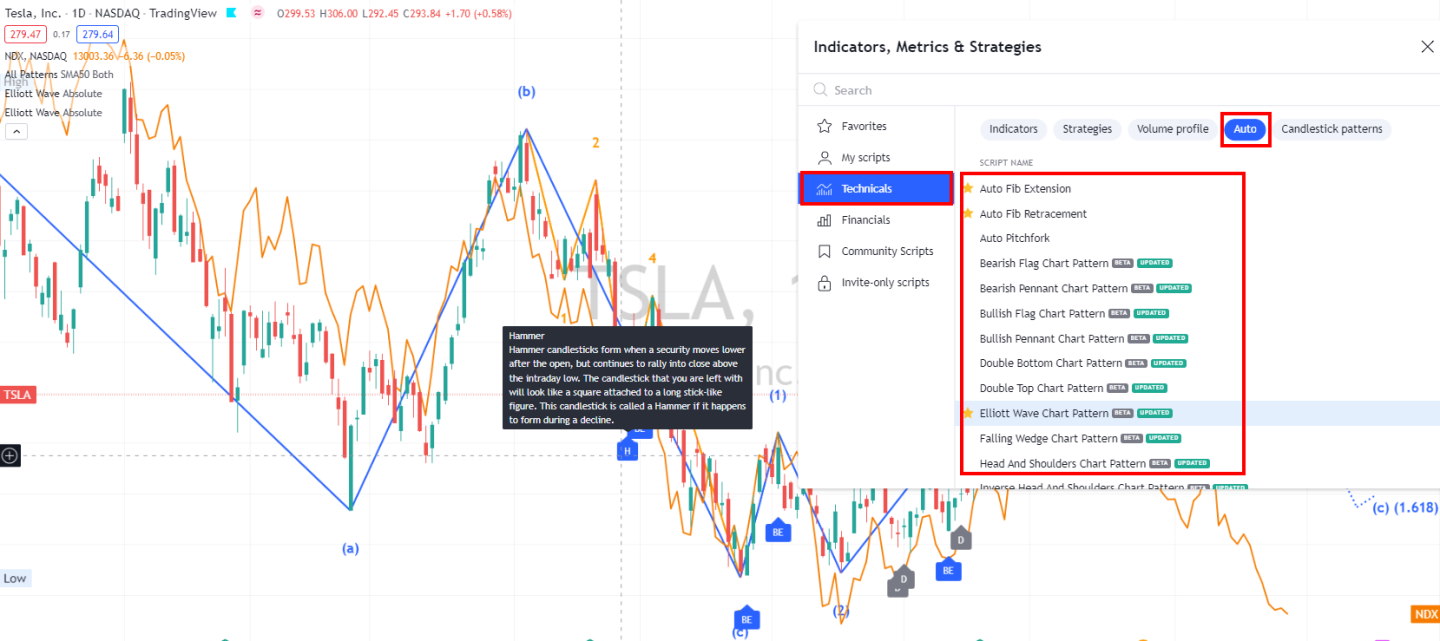 TradingView Comprehensive Pattern Recognition