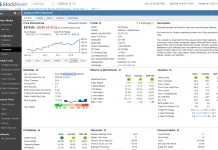 Financial Analysis With Stock Rover