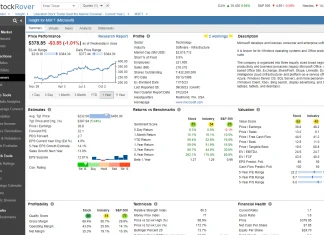 Financial Analysis With Stock Rover