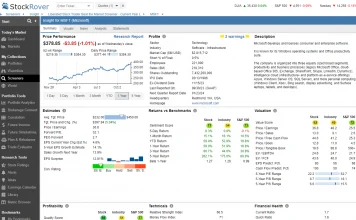 Financial Analysis With Stock Rover