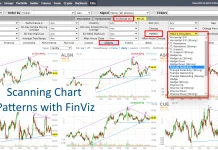 A Screenshot Showing How Finviz Performance Charting & Pattern Recognition.