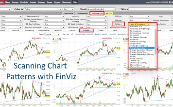 A Screenshot Showing How Finviz Performance Charting & Pattern Recognition.