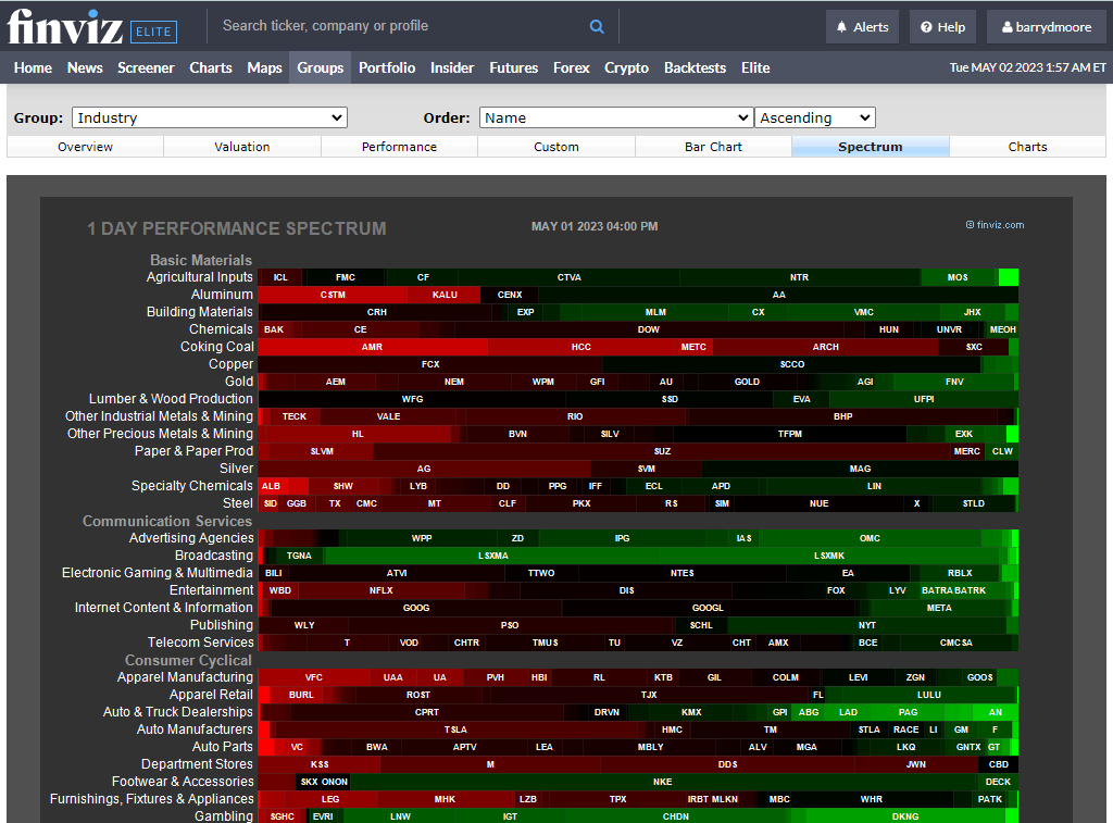 Screenshot: Stock Group & Sector Performance Visualized