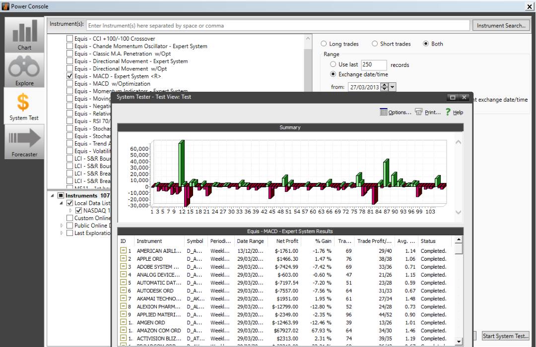 MetStock Backtesting