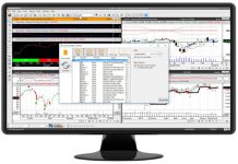 MetaStock Technical Analysis & Trading Test & Review