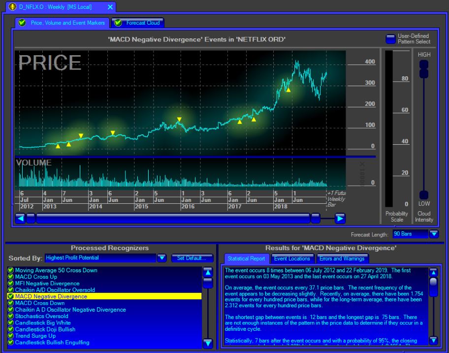 Predicting Future Prices with MetaStock Forecaster