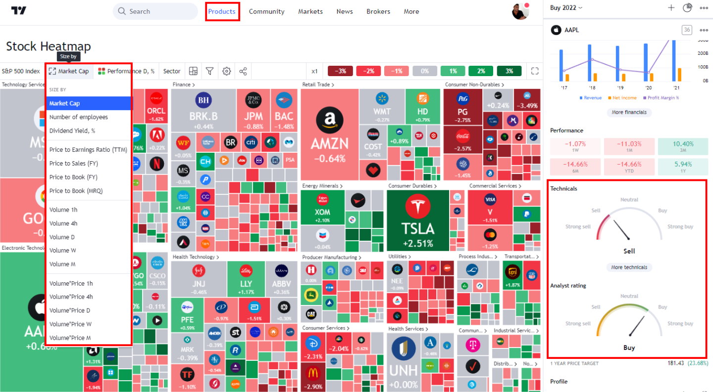 Screenshot: Powerful TradingView Market Heatmaps for Free.