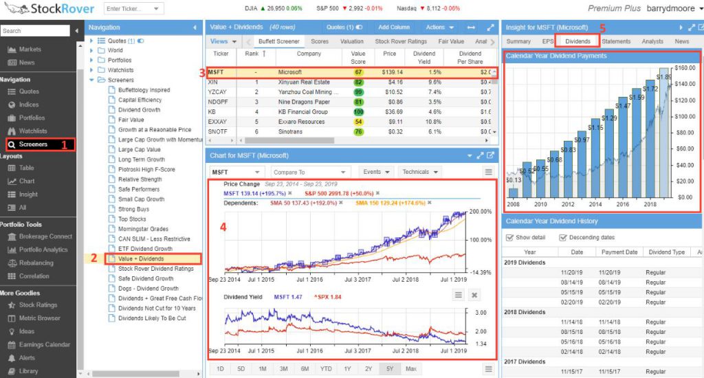 Plotting Dividend and Financial Data on Charts with Stock Rover