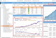 Plotting Dividend and Financial Data on Charts with Stock Rover