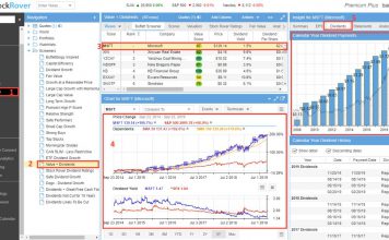 Plotting Dividend and Financial Data on Charts with Stock Rover