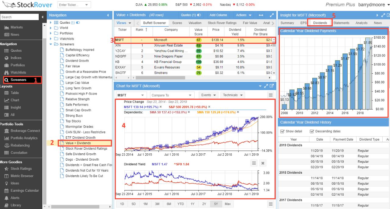 Chart: Plotting Dividend and Financial Data on Charts with Stock Rover