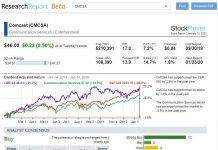 A Stock Rover Research Report I Generated. It is always up-to-date