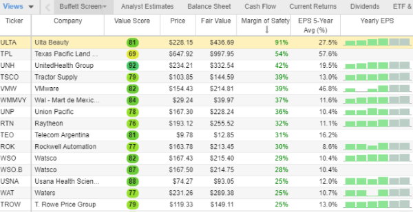 The incredible Stock Rover rating system