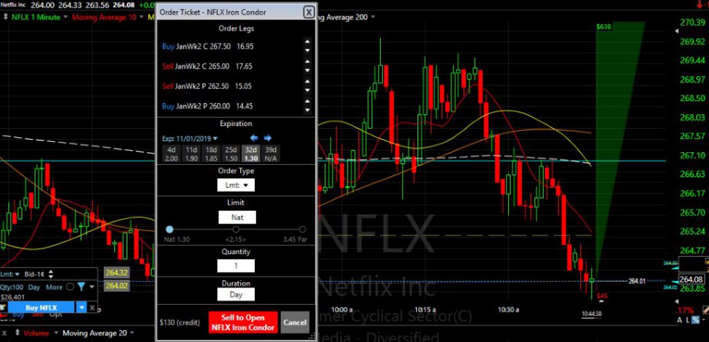 Screenshot: Scanning for Advanced Options Strategies with TC2000