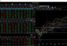 Screenshot: Tc2000 Sector Analysis & Drilldowns