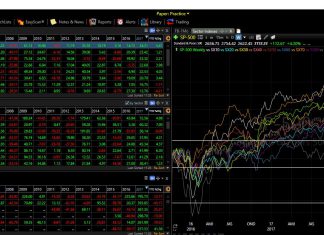 Tc2000 Sector Analysis & Drilldowns