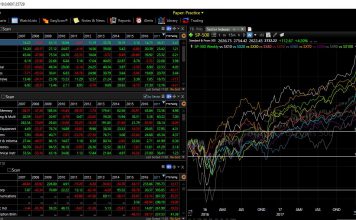 Screenshot: Tc2000 Sector Analysis & Drilldowns