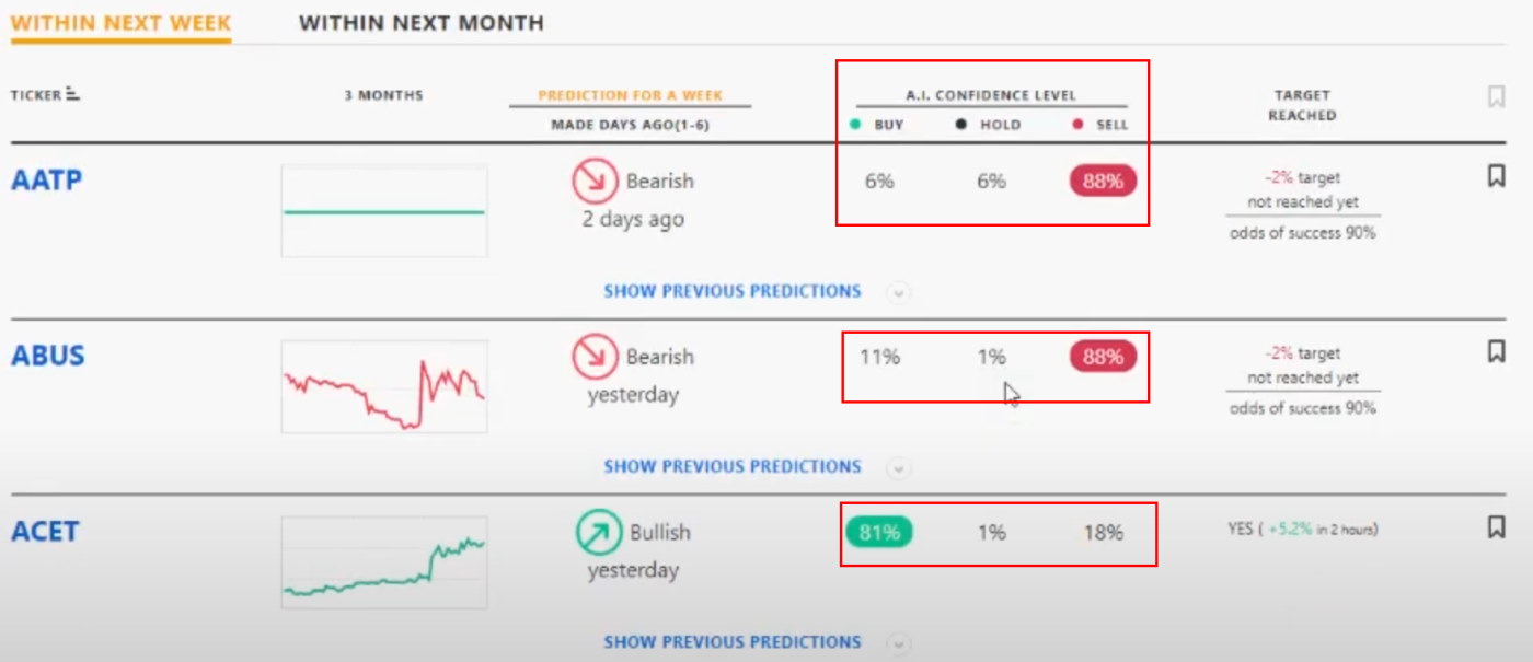 Tickeron AI Powered Pattern Recognition & Prediction