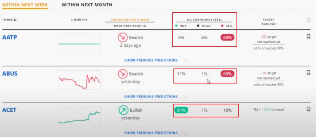 Tickeron Pattern Recognition & Prediction