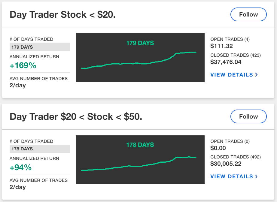 Tickeron AI Powered Stock Trading