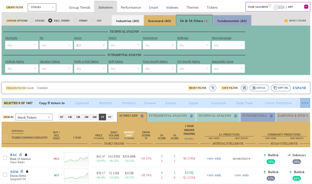 Tickeron Stock Screening