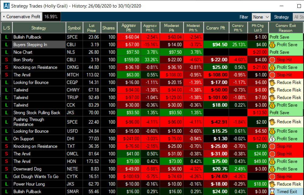 List of Audited Trades, Signals, and Outcomes.