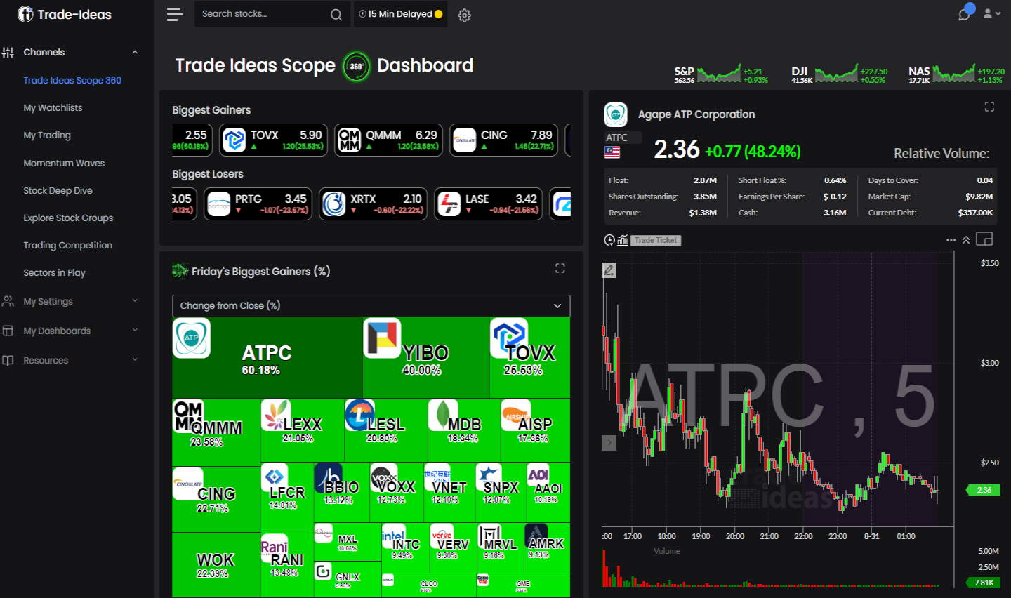 Trade Ideas' New Scope 360 Dashboard is Eye Candy