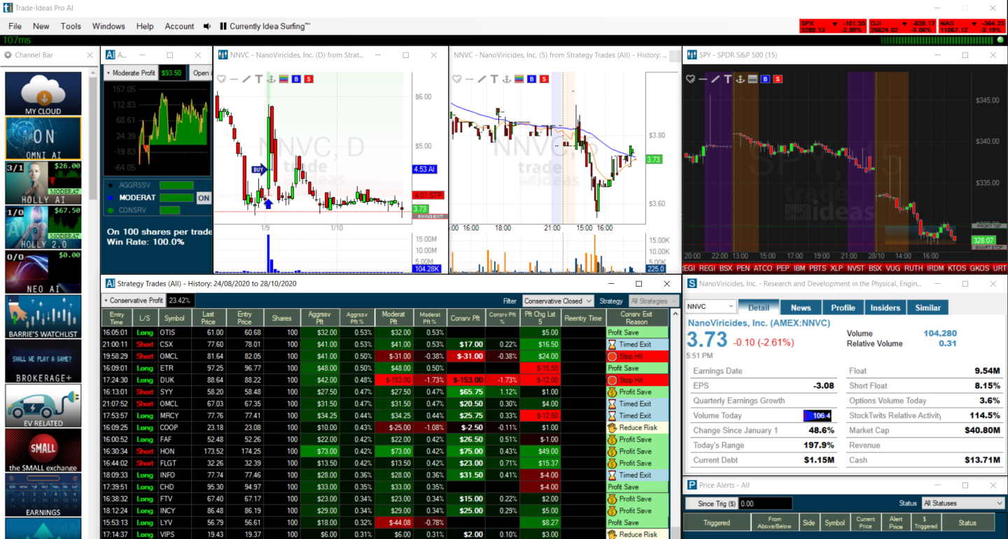 AI Signals & Trading with Trade Ideas