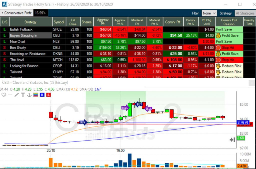 Successful Trade Recommendations With Trade Ideas