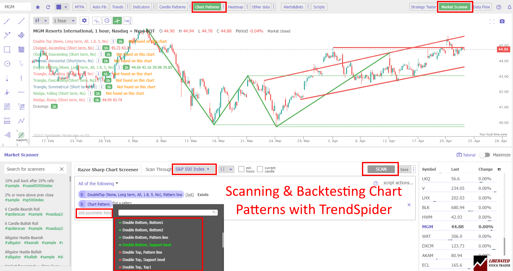 Pattern Recognition in Action with TrendSpider