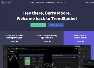 TrendSpider's Charts & Pattern Scanning Test & Review