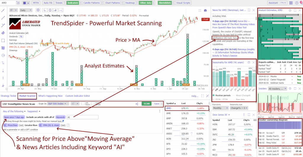 Trendspider: Scanning for News, Analyst Ratings & Indicator Trends.