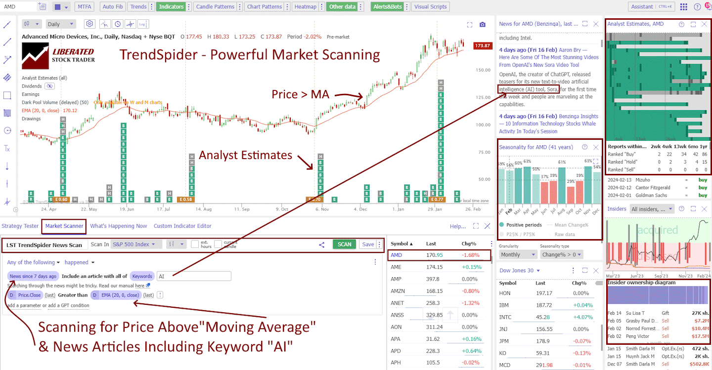 Scanning for News, Analyst Ratings & Indicator Trends.