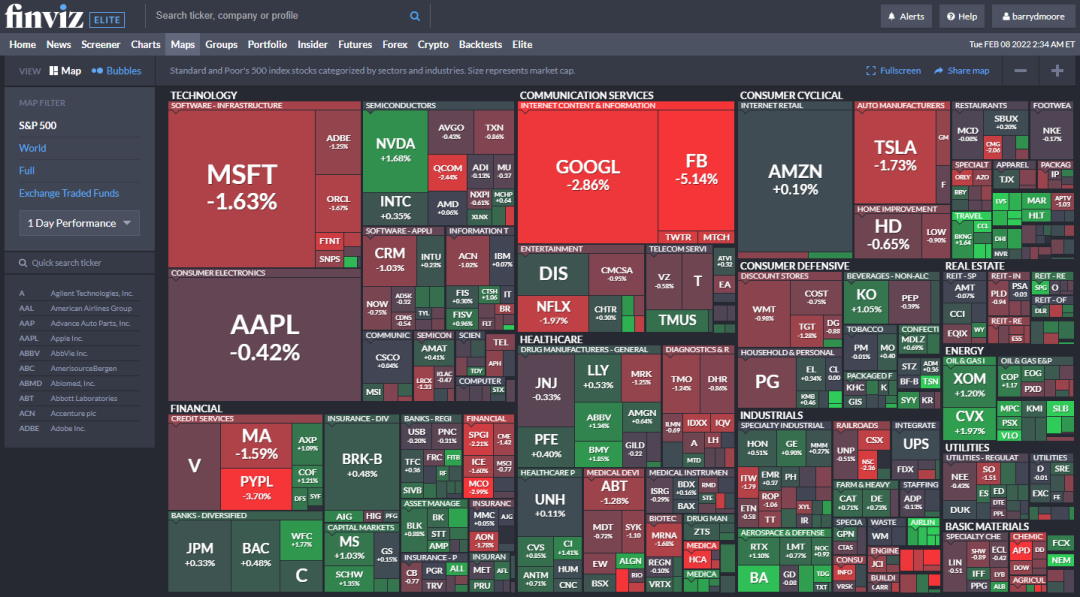 Finviz : Heatmaps for Stocks