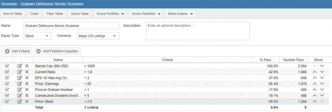 Stock Rover Criteria To Use For The Ben Graham Defensive Screener