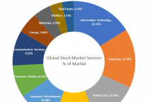 Does Sector Rotation Work?