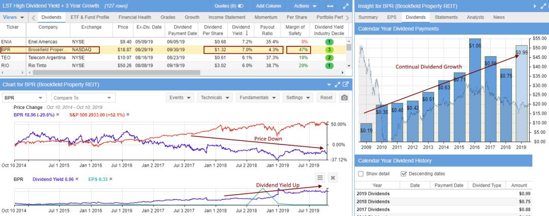 High Dividend Yield & Solid Dividend Growth - Courtesy of Stock Rover