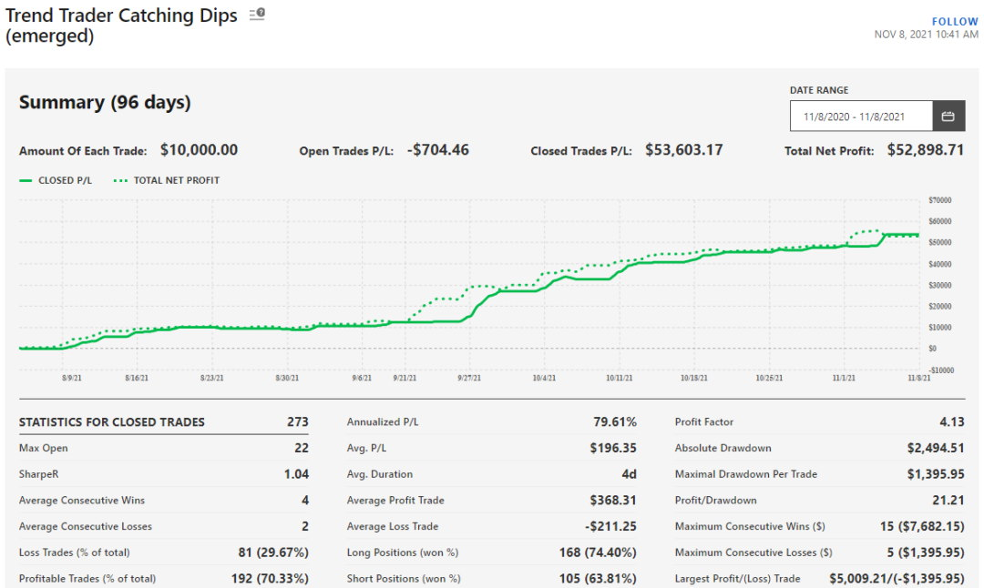 Audited Stock Picking Performance, Tickeron