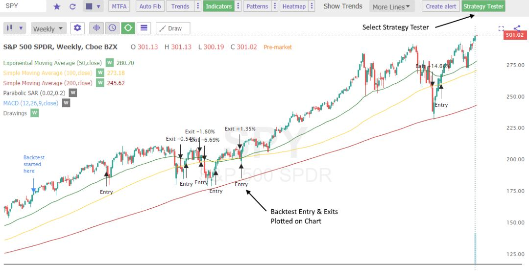 TrendSpider Algo BackTesting Entry & Exit Point 
