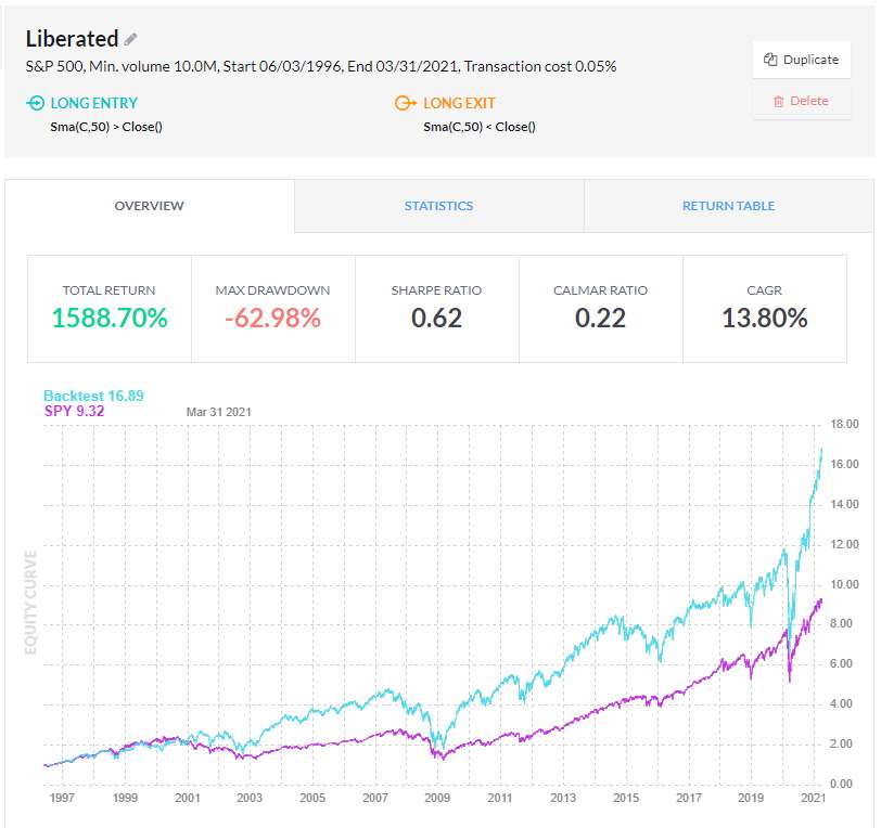 Finviz Elite Backtesting